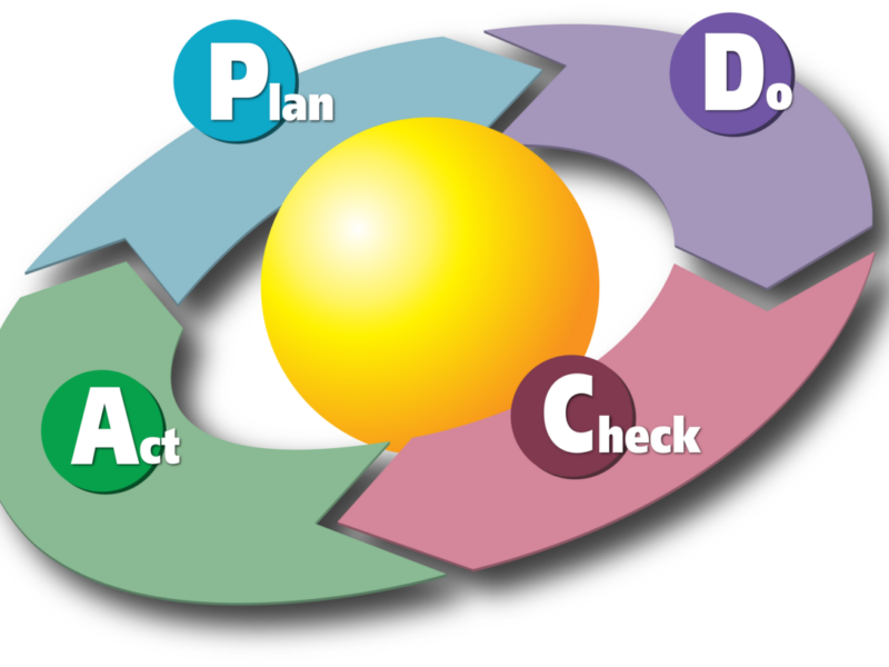 Цикл PDCA или петля Деминга — важная составляющая для постоянного улучшения
